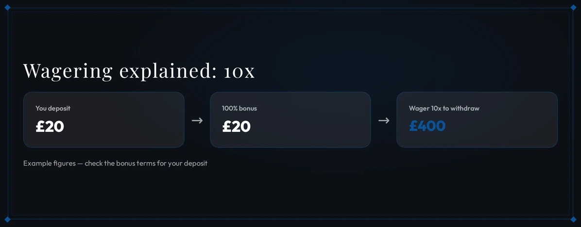 See a wagering example