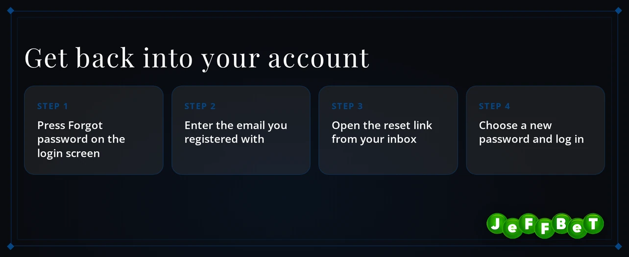 Recover your account